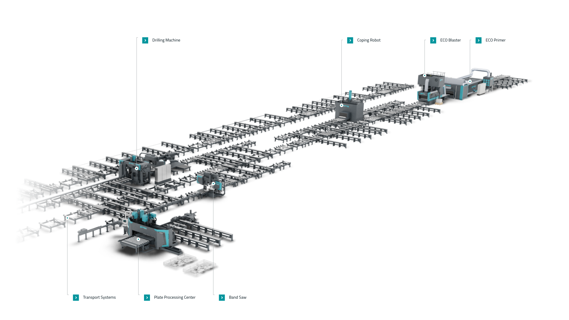 Fully automated production line for steel service centers